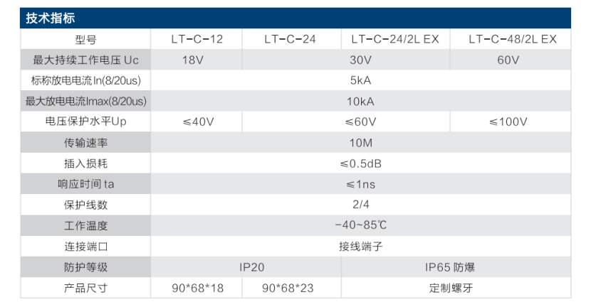 LT-C 系列控制信号防雷器