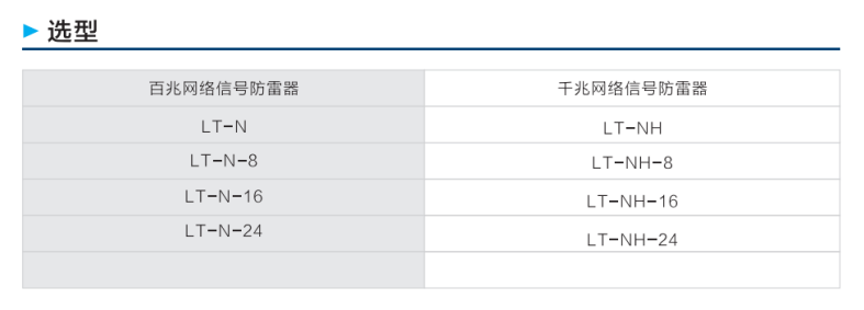 LT-N 网络信号防雷器选型