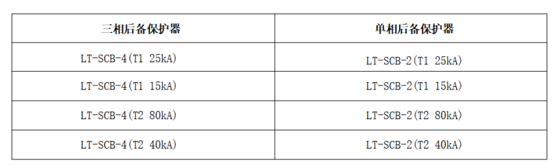 LT-SCB系列SPD后备保护器 选型