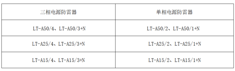 一级电源防雷器 选型