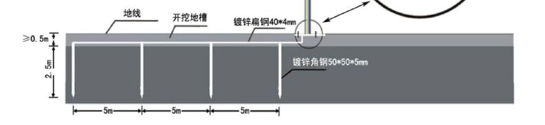 机房防雷解决方案